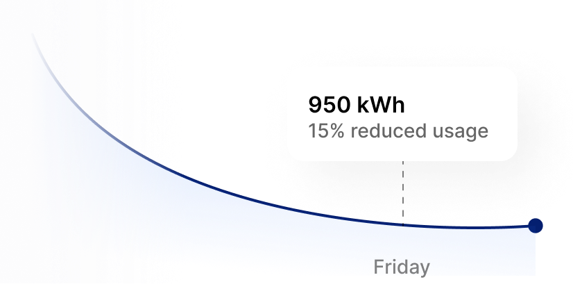 Reduce utility costs with smart insight