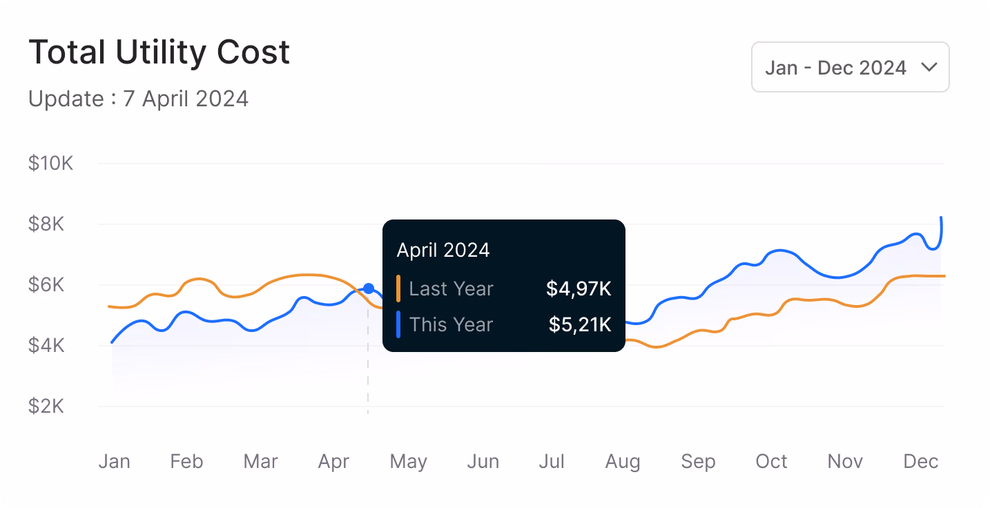 Dashboard Screenshot 2