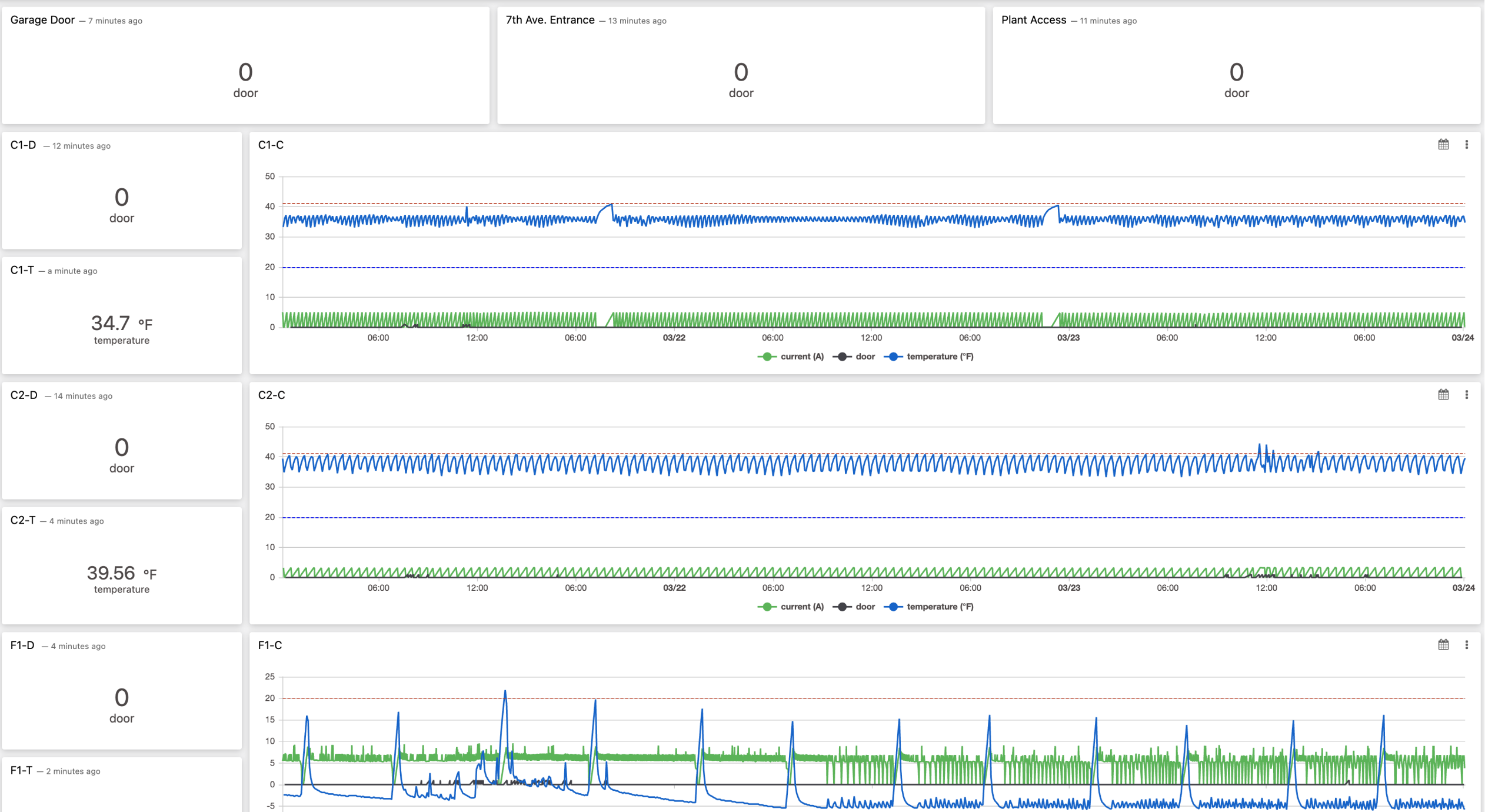 Dashboard Screenshot 1