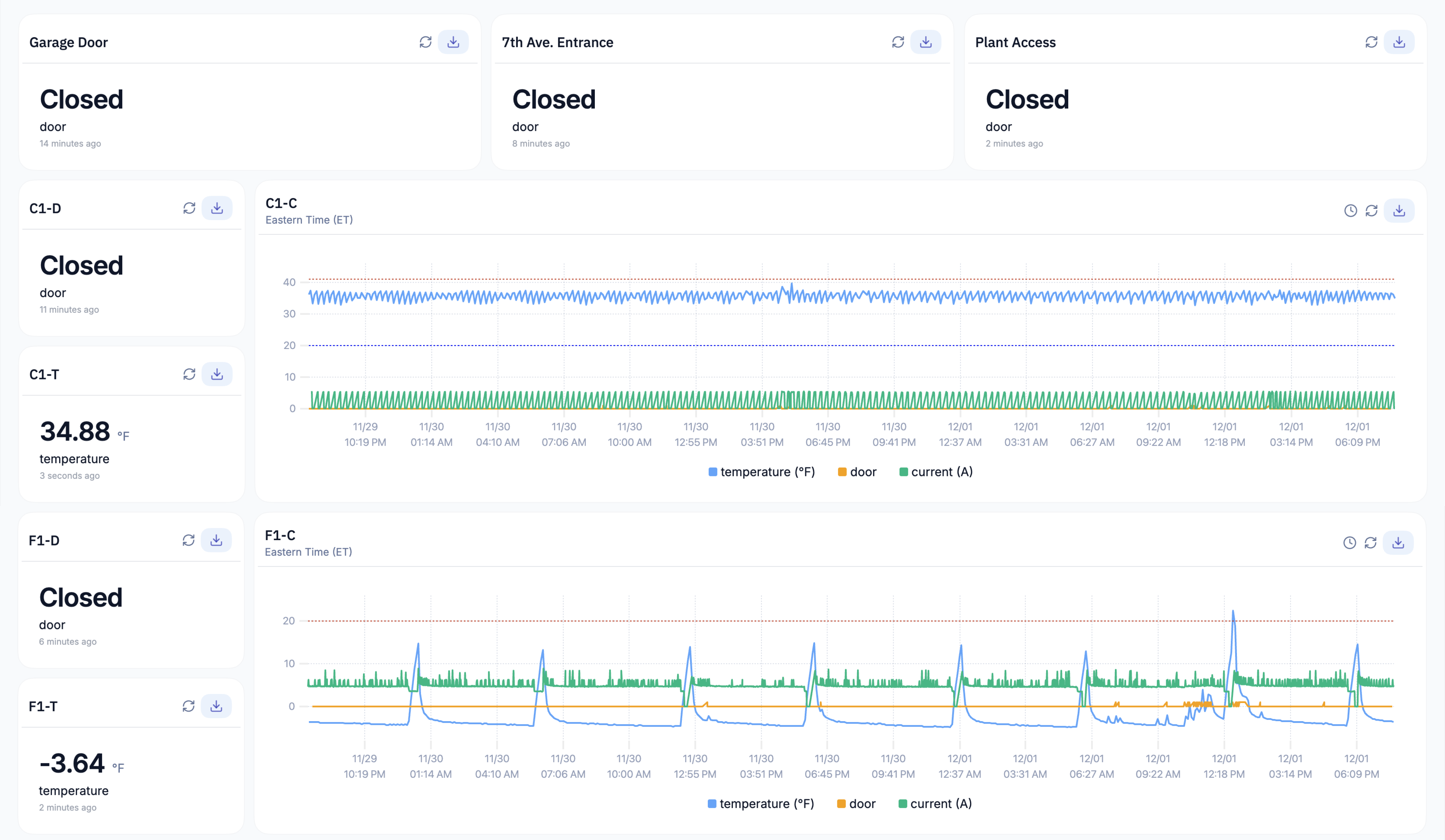 Dashboard Screenshot 1